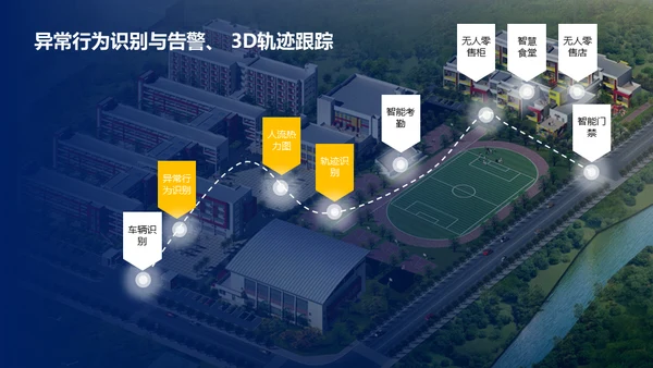 智慧校园解决方案通用PPT模板