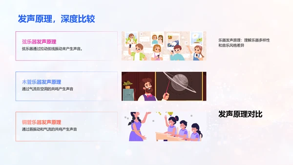 乐器分类与发声PPT模板