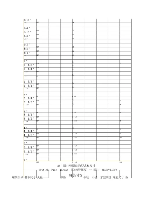 英制螺纹标准对照表