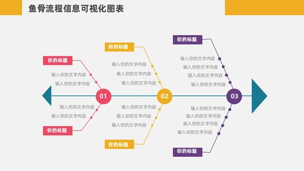 扁平化鱼骨图信息可视化图表PPT