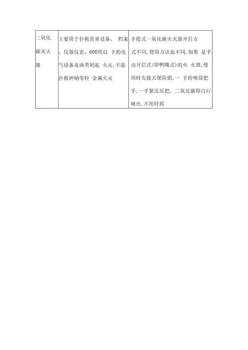 消防安全知识培训资料