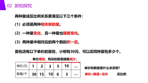 小学六年级数学反比例知识点PPT教学课件