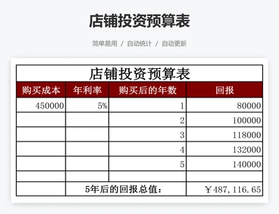 店铺投资预算表