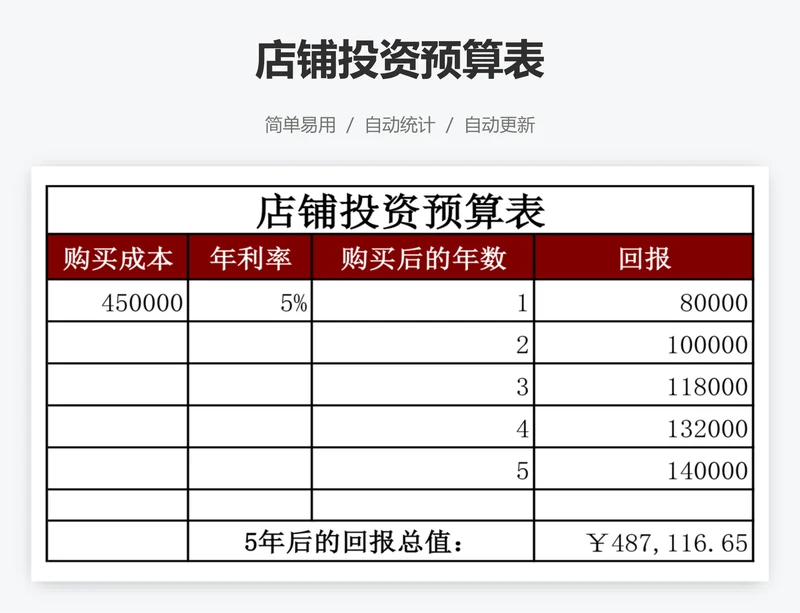 店铺投资预算表