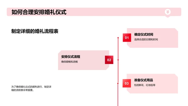 如何打造梦幻婚礼