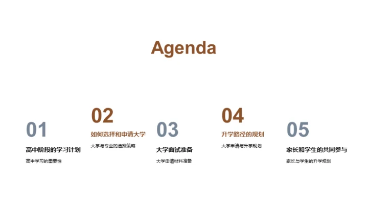 升学之路启航指南