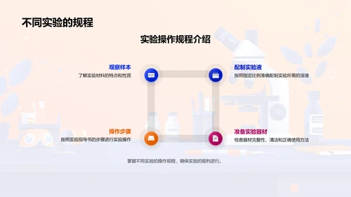 生物实验操作及安全PPT模板