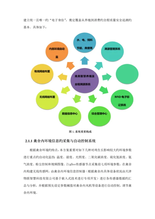 基于物联网重点技术的禽类智慧养殖及全程溯源系统解决专题方案V.docx