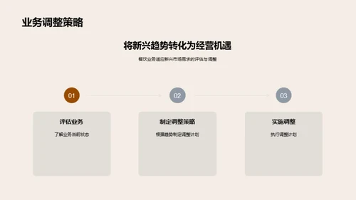 餐饮业的未来转型