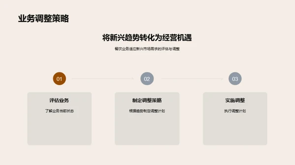 餐饮业的未来转型