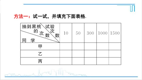 【高效备课】人教版九(上) 第25章 概率初步 数学活动 课件