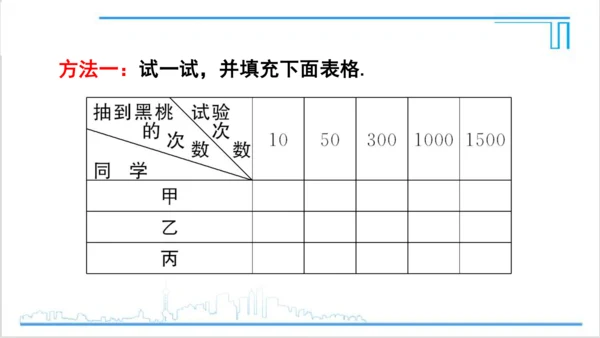 【高效备课】人教版九(上) 第25章 概率初步 数学活动 课件