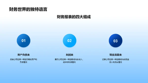 精进财务分析技巧