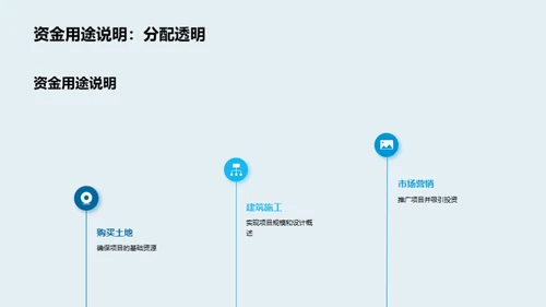 实战篇：房产项目融资策略