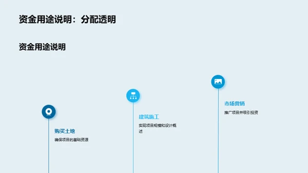 实战篇：房产项目融资策略