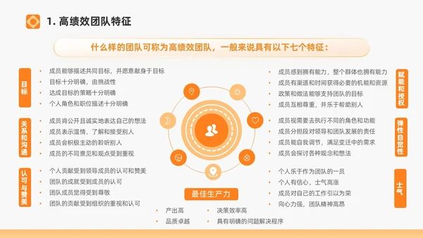 橙色打造高绩效团队绩效考核团队管理通用PPT团队建设