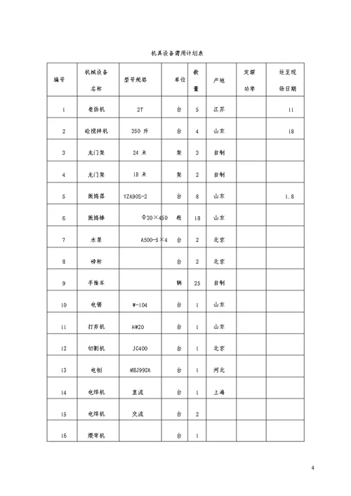 电局新建办公楼、食堂施工组织设计方案1