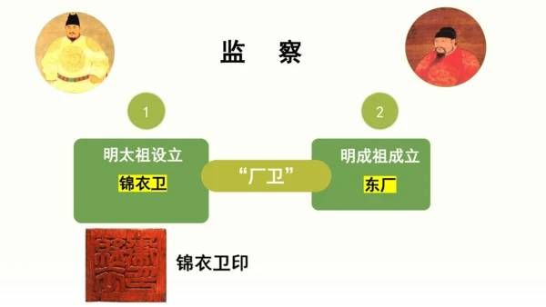 第14课 明朝的统治 课件