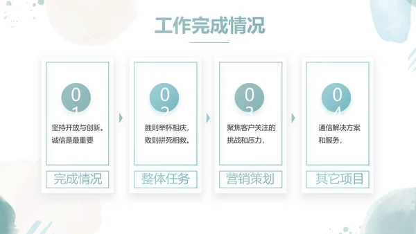 莫兰迪风格个人述职报告动态PPT模板