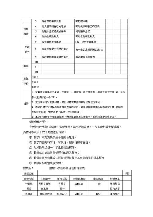 (完整版)小学拓展性课程实施方案