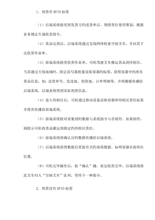 仓储系统--仓储管理解决专题方案.docx