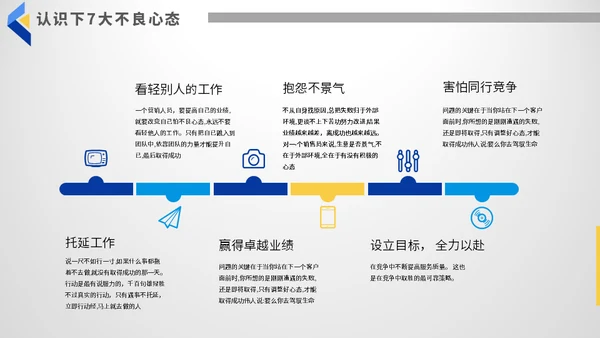 公司制度培训总结汇报通用PPT模板