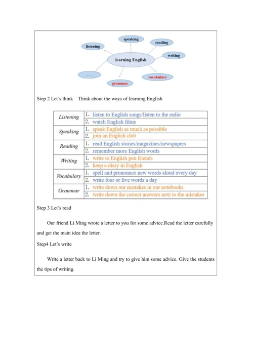 Unit 2 Writing-教学设计