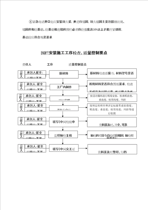 护栏工程监理细则修订稿