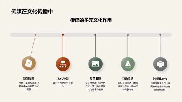 传统媒体的节气文化之旅