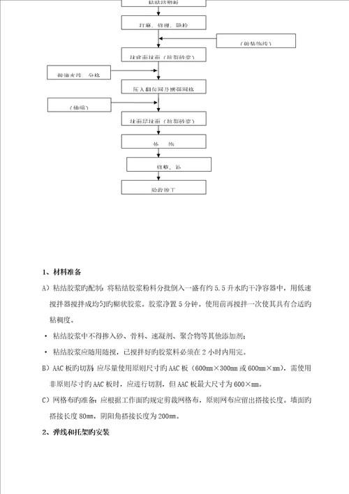 保温贴块综合施工专题方案