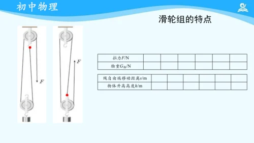 人教版 初中物理 八年级下册 第十二章 滑轮 复习课件（共16张PPT）