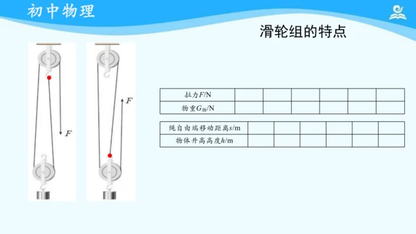 人教版 初中物理 八年级下册 第十二章 滑轮 复习课件（共16张PPT）