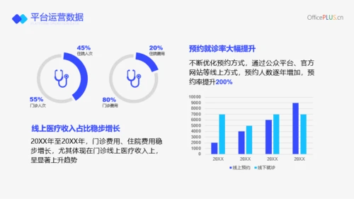 蓝色医疗风互联网医院行业报告PPT模板