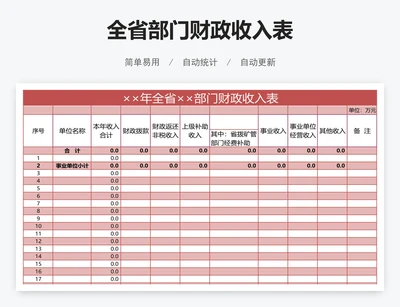 全省部门财政收入表