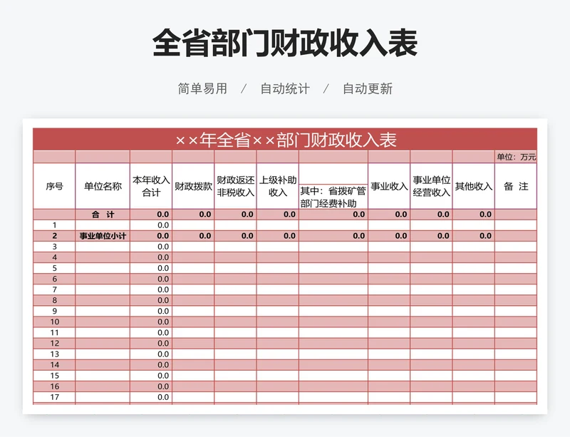 全省部门财政收入表