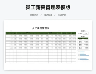 员工薪资管理表模版