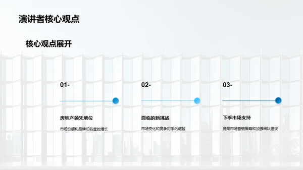 房产部门卓越之路