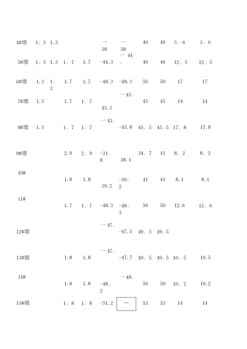 钻孔灌注桩钢护筒施工方案.docx