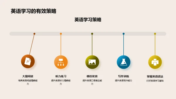 全面提升英语能力