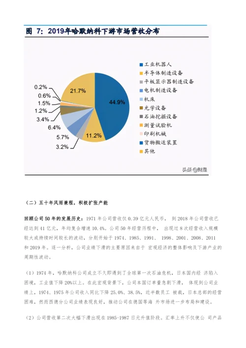 机械设备行业专题研究报告-以史为鉴-复盘哈默纳科的成长路径.docx