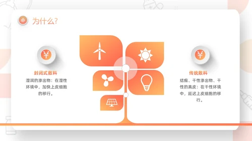 橙色微粒体压疮的预防及护理PPT模板宣传PPT动态PPT护护理查房护理小讲课