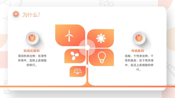 橙色微粒体压疮的预防及护理PPT模板宣传PPT动态PPT护护理查房护理小讲课