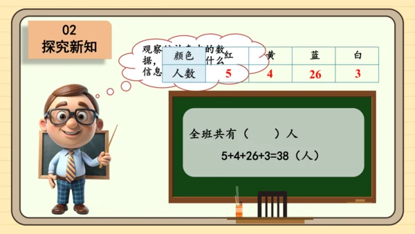 数学人教版二下第一单元《数据收集和整理》（第1课时）（课件）