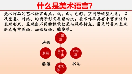 【大单元教学】第2课《表现形式》课件（25页）--人教版七上美术第一单元