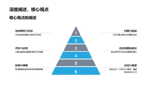 培训回顾与未来规划