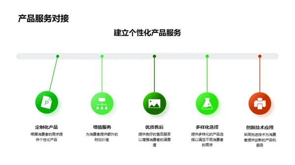 谷雨节营销攻略