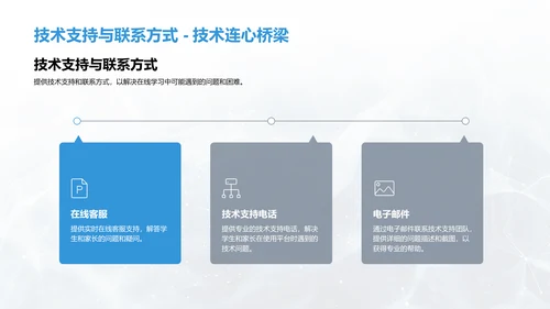 线上学习实用指南PPT模板