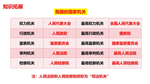 【新课标】1.2 治国安邦的总章程【2024春新教材】（29张ppt）