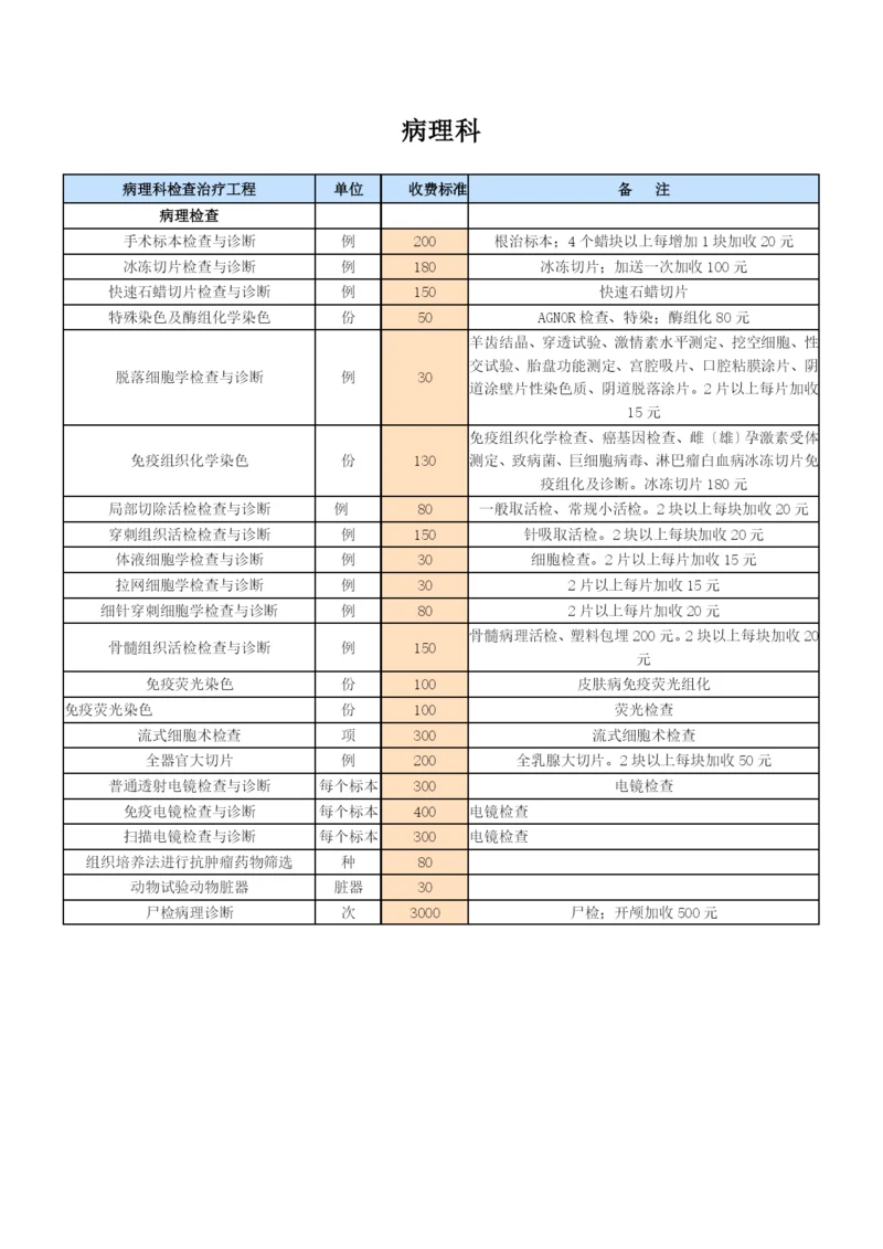 病理科-天津市发展和改革委员会.docx