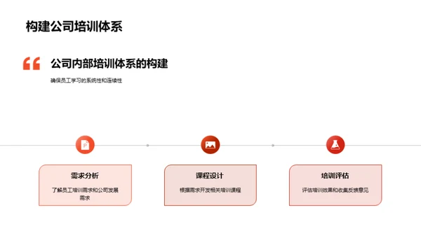 潜力激发：员工培训纵览